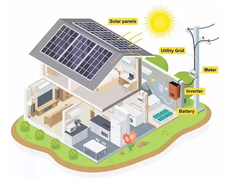 Por que os kits de painel solar fora da rede estão ganhando popularidade